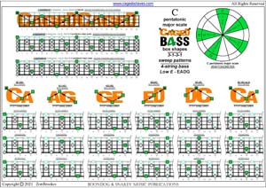 CAGED4BASS C pentatonic major scale (3131 sweep patterns) box shapes pdf
